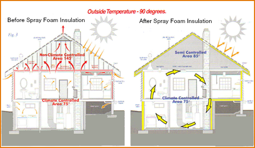 Residential Spray Foam Insulation - Ohio Valley Spray Foam